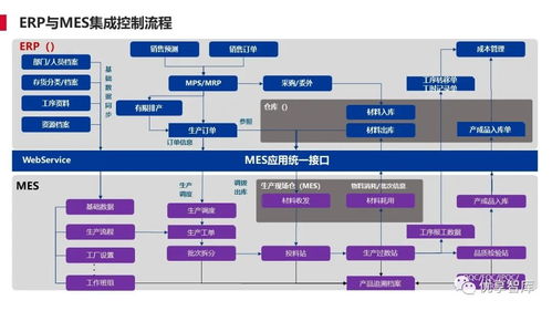 离散型制造行业智能工厂解决方案 聚焦PCBA方案板