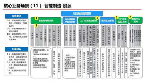 智能化工厂规划方案 PCBA方案板的高效实现