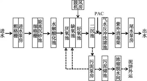 实践先行 两座污水处理厂提标扩建工程PCBA方案板智能应用解析