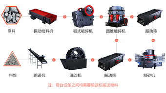 机制砂厂收益高，多种砂石生产线方案已就位，等您来购