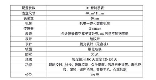 联想Watch 9抢不到？试试这款性价比更高的PCBA方案板